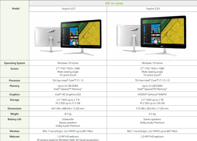 Acer All-in-Ones Specs