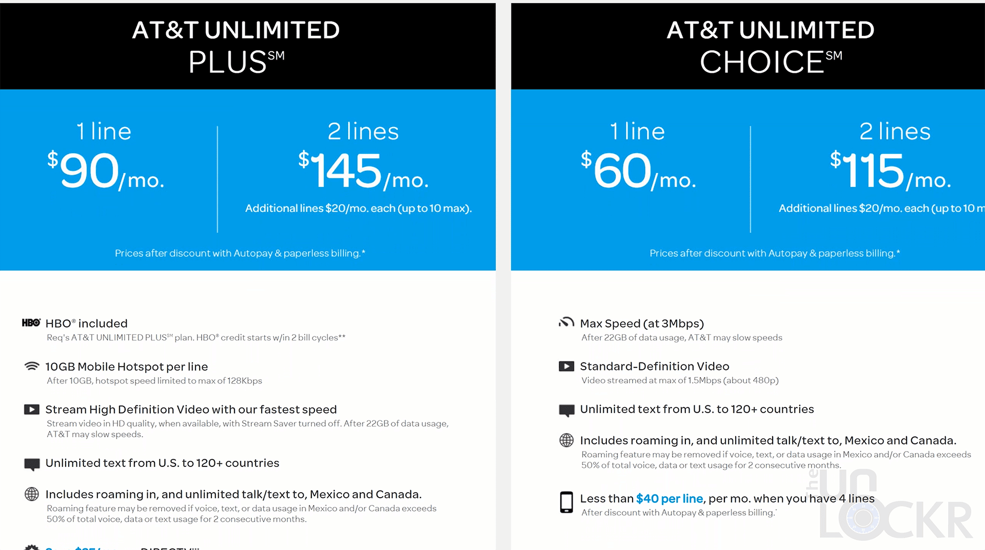 AT&T Unlimited Plan