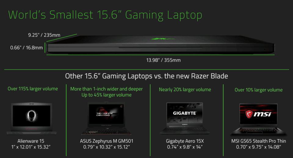 Razer Blade 15, World's Smallest 15.6 Gaming Laptop