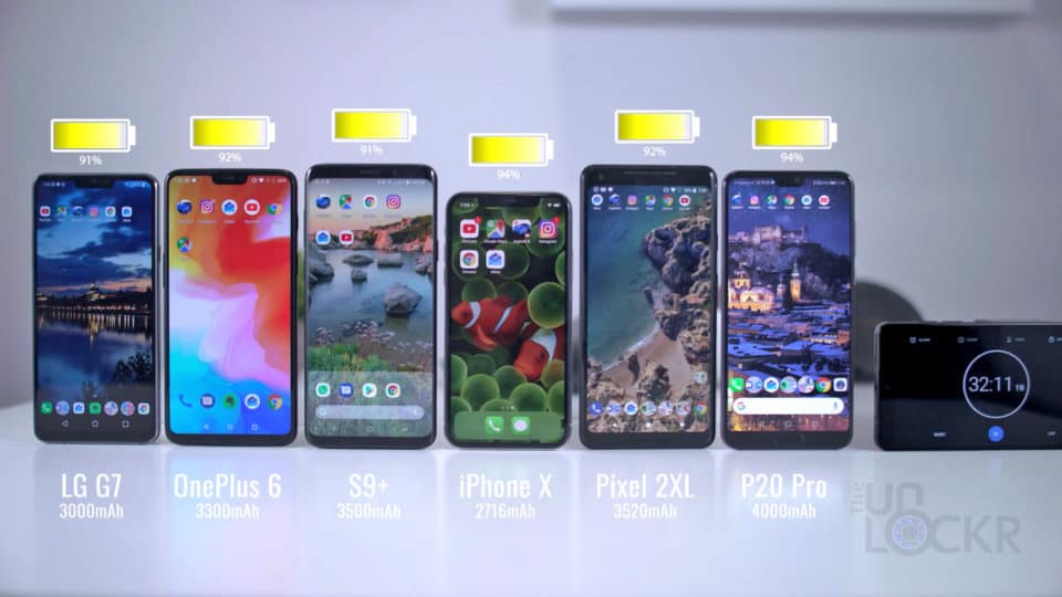 P20 Pro Battery Test Featured